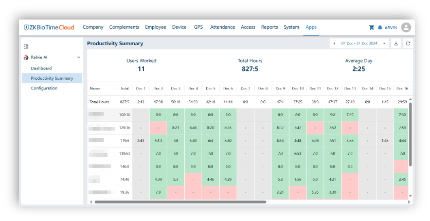 Ralvie AI Integration 1